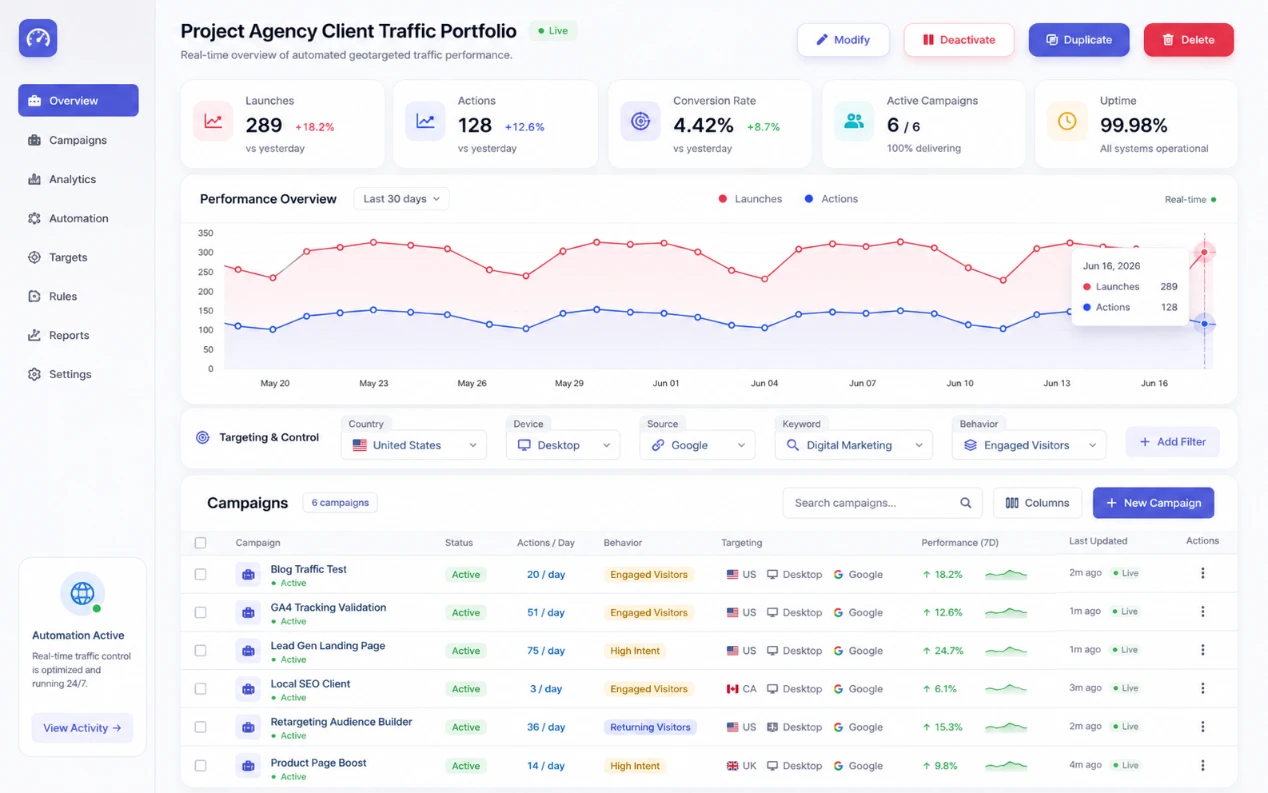 Babylon Traffic dashboard - create and track geotargeted traffic campaigns
